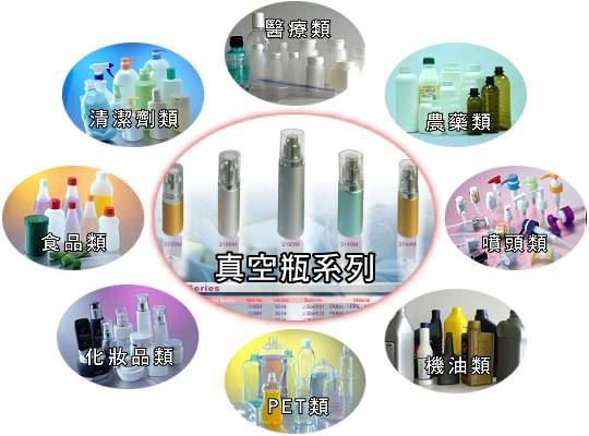 Packaging services